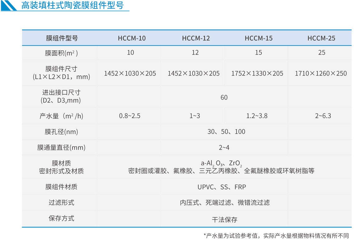 ����� | �ٷ���վ