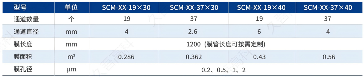 ����� | �ٷ���վ