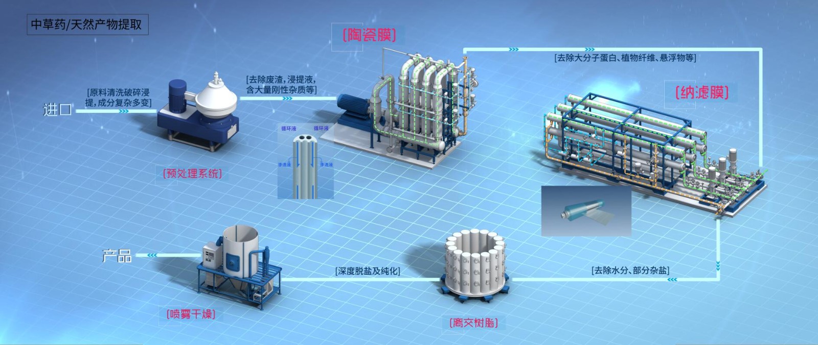 ����� | �ٷ���վ