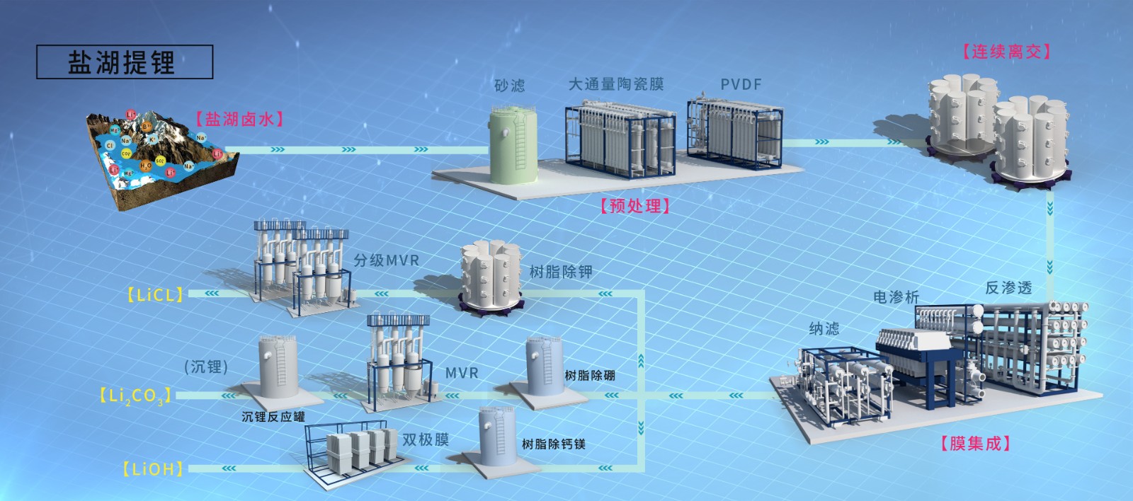 ����� | �ٷ���վ